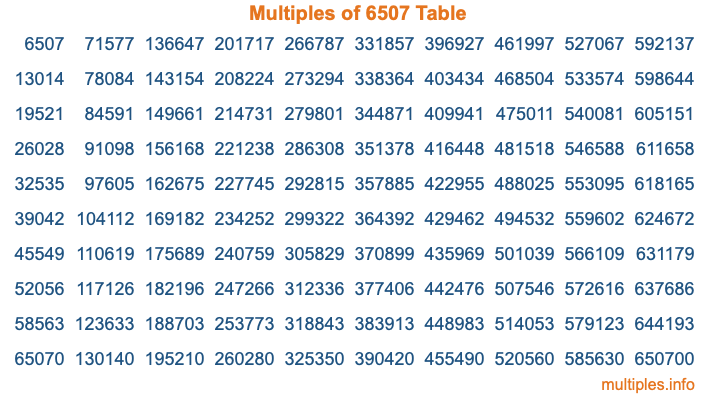Multiples of 6507 Table Multiples of 6507 Table