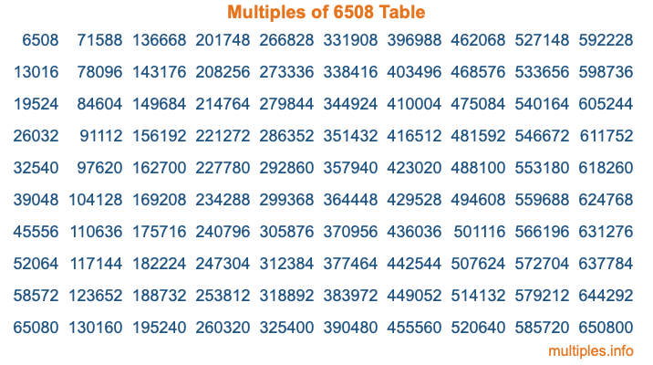Multiples of 6508 Table Multiples of 6508 Table