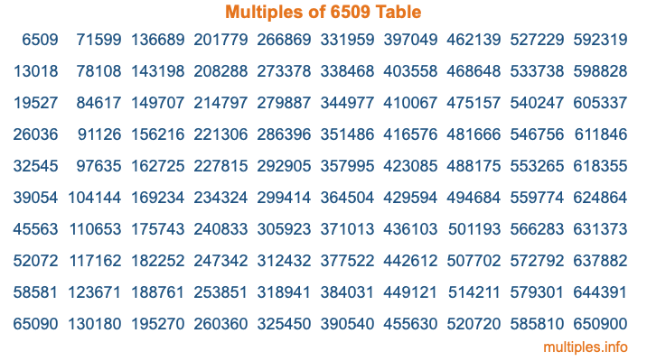 Multiples of 6509 Table
