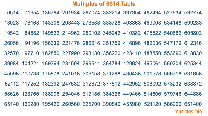 Multiples of 6514 Table Multiples of 6514 Table