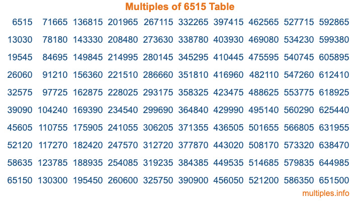 Multiples of 6515 Table