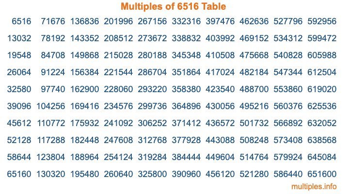 Multiples of 6516 Table