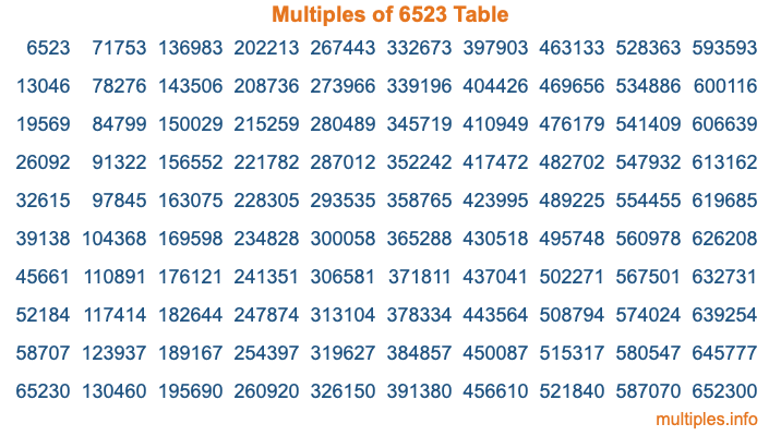 Multiples of 6523 Table Multiples of 6523 Table