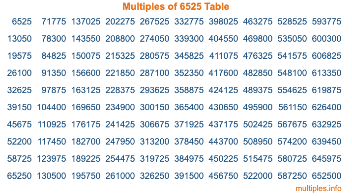 Multiples of 6525 Table