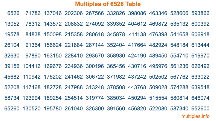 Multiples of 6526 Table Multiples of 6526 Table