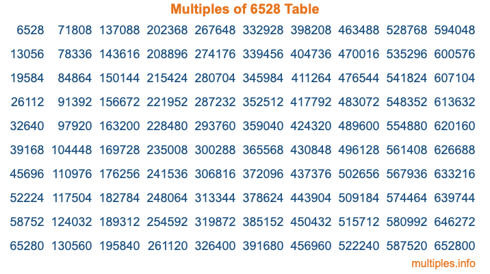 Multiples of 6528 Table Multiples of 6528 Table