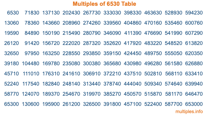 Multiples of 6530 Table