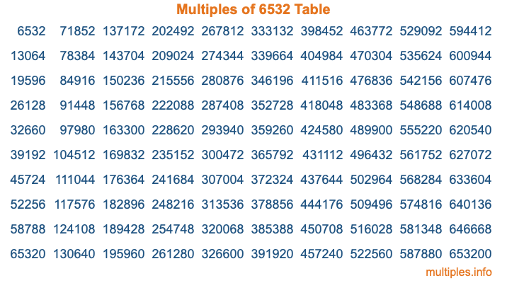 Multiples of 6532 Table Multiples of 6532 Table
