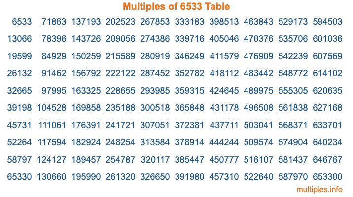 Multiples of 6533 Table