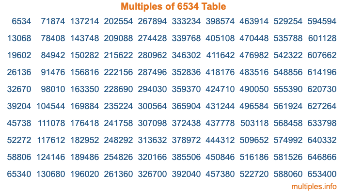 Multiples of 6534 Table Multiples of 6534 Table