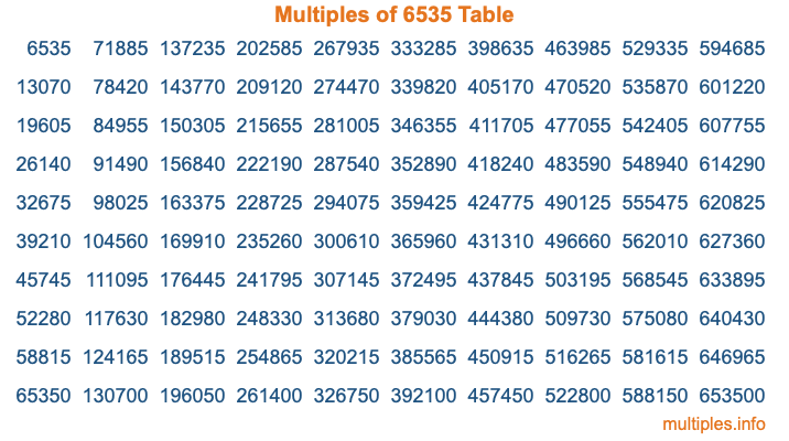 Multiples of 6535 Table