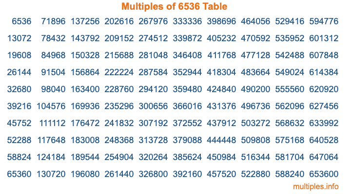 Multiples of 6536 Table Multiples of 6536 Table