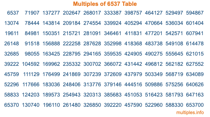 Multiples of 6537 Table Multiples of 6537 Table