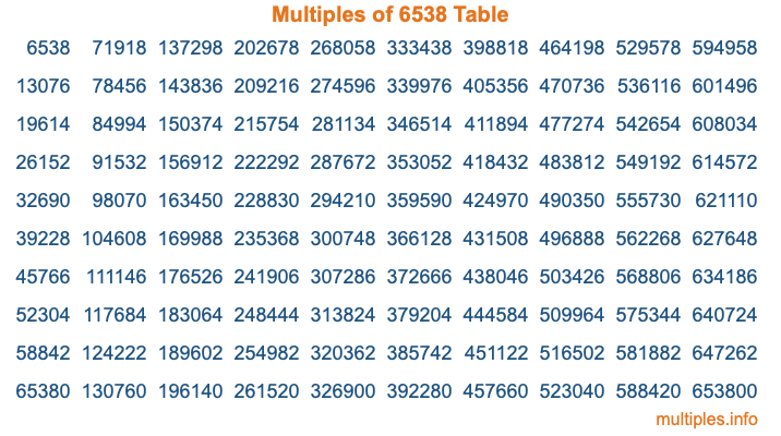 Multiples of 6538 Table Multiples of 6538 Table