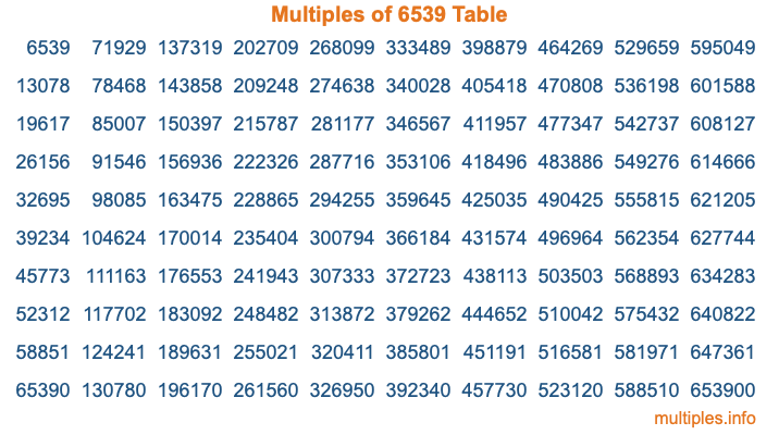Multiples of 6539 Table