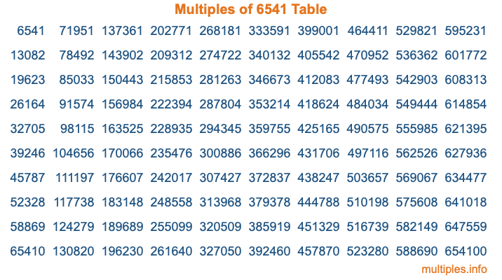 Multiples of 6541 Table Multiples of 6541 Table