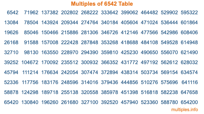 Multiples of 6542 Table Multiples of 6542 Table