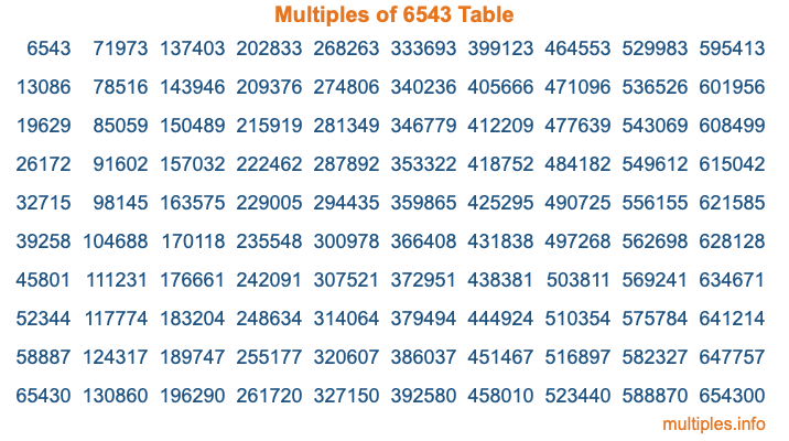Multiples of 6543 Table Multiples of 6543 Table