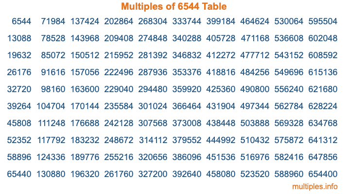 Multiples of 6544 Table