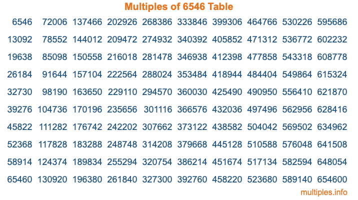 Multiples of 6546 Table Multiples of 6546 Table