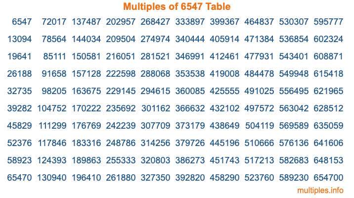 Multiples of 6547 Table