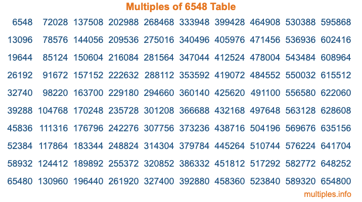 Multiples of 6548 Table Multiples of 6548 Table