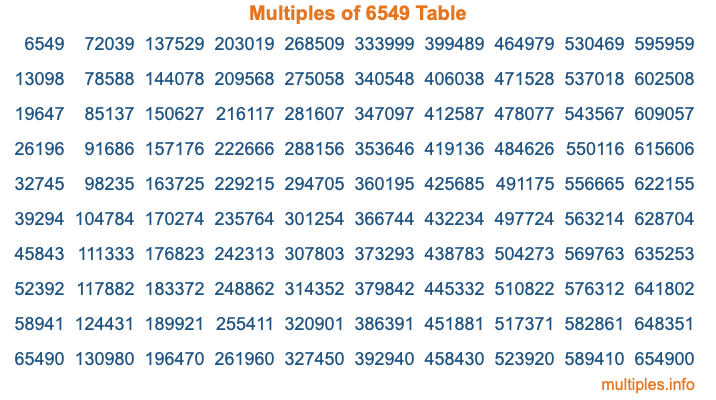 Multiples of 6549 Table Multiples of 6549 Table
