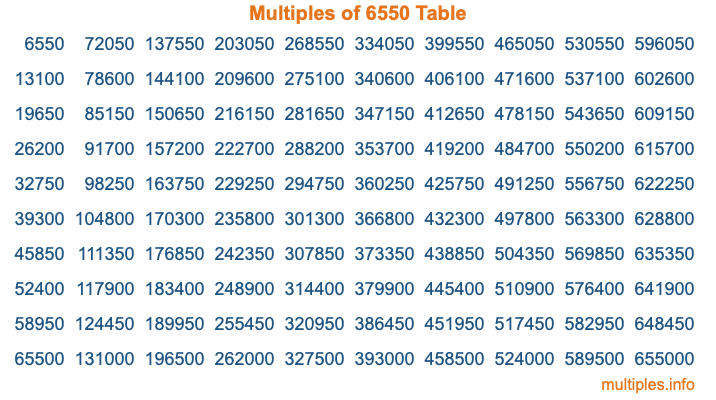 Multiples of 6550 Table Multiples of 6550 Table