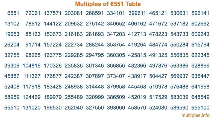 Multiples of 6551 Table Multiples of 6551 Table