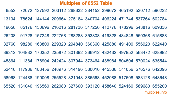 Multiples of 6552 Table Multiples of 6552 Table
