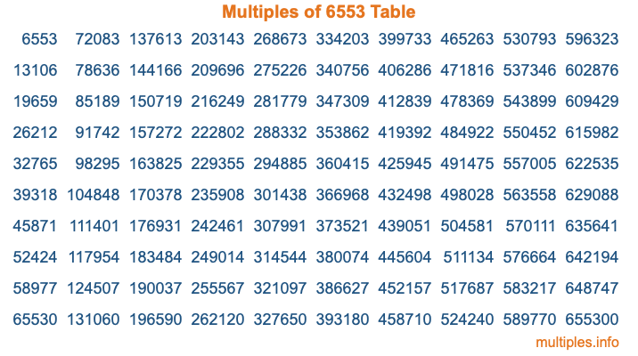 Multiples of 6553 Table