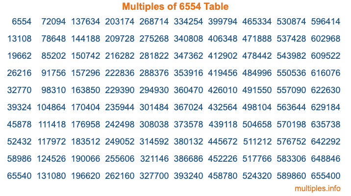 Multiples of 6554 Table