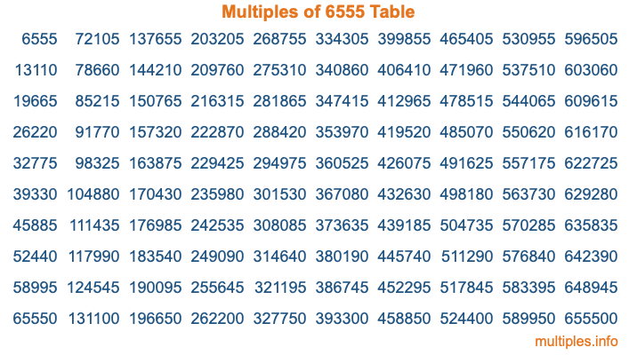 Multiples of 6555 Table Multiples of 6555 Table