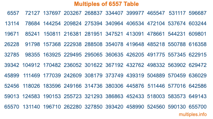 Multiples of 6557 Table Multiples of 6557 Table