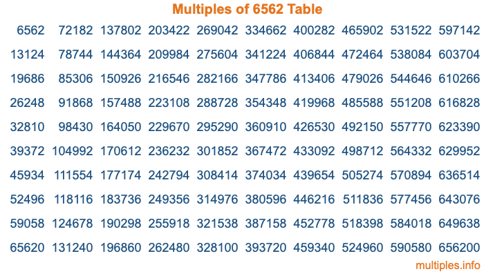 Multiples of 6562 Table