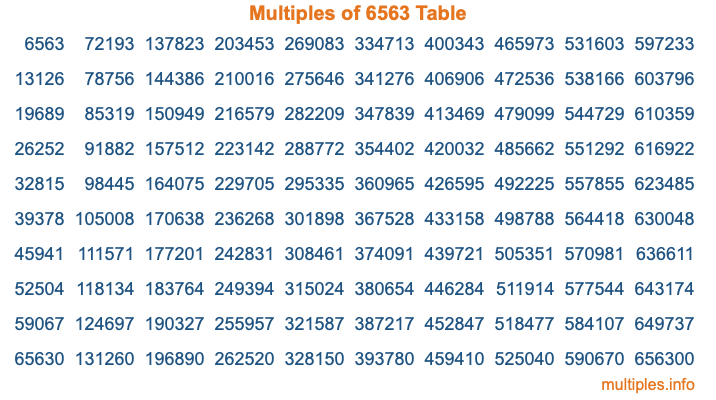 Multiples of 6563 Table