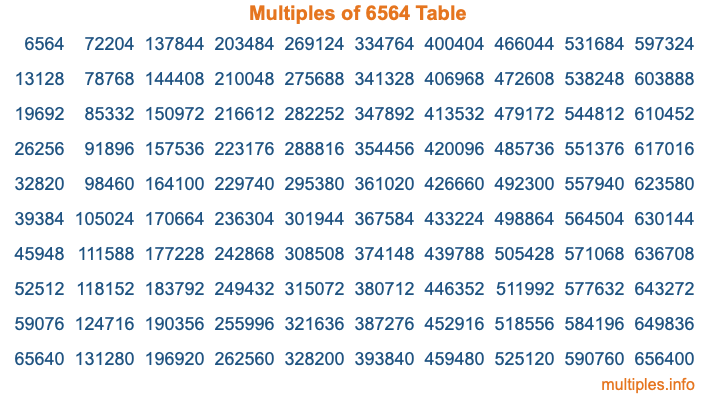 Multiples of 6564 Table