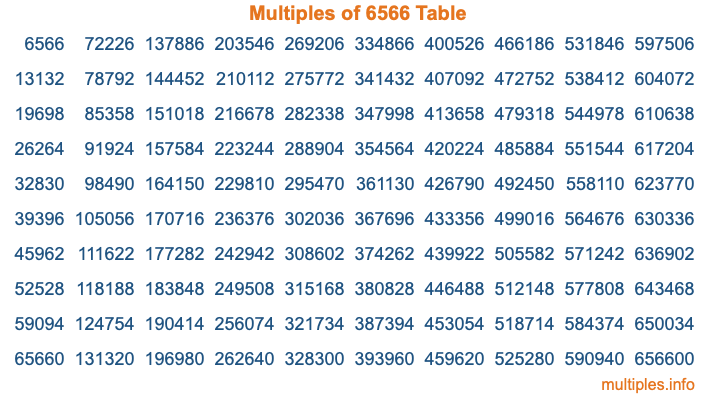 Multiples of 6566 Table Multiples of 6566 Table