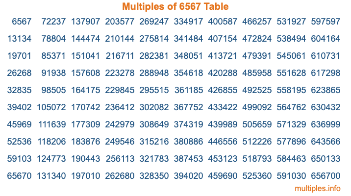 Multiples of 6567 Table Multiples of 6567 Table