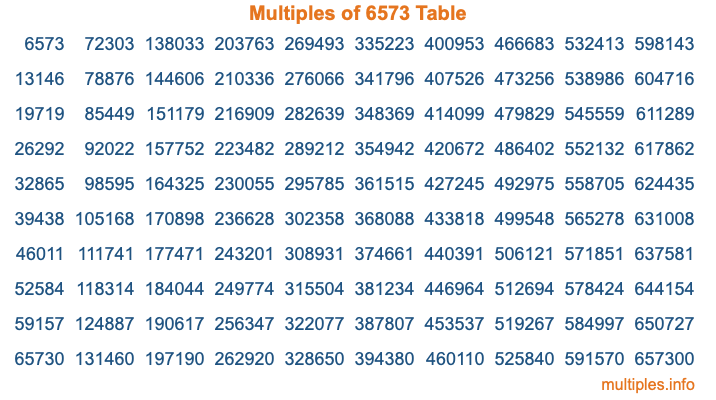Multiples of 6573 Table