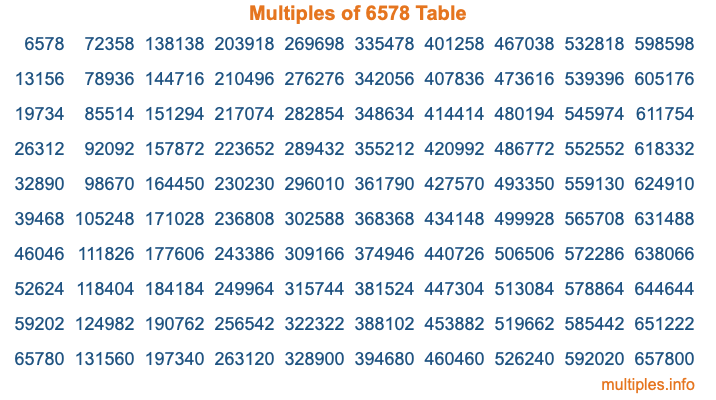 Multiples of 6578 Table