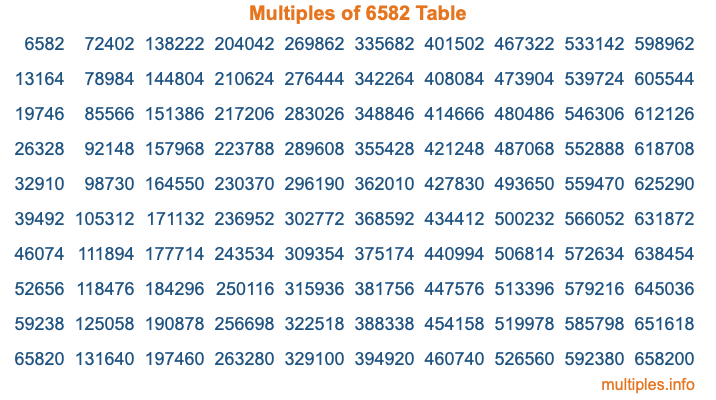 Multiples of 6582 Table Multiples of 6582 Table