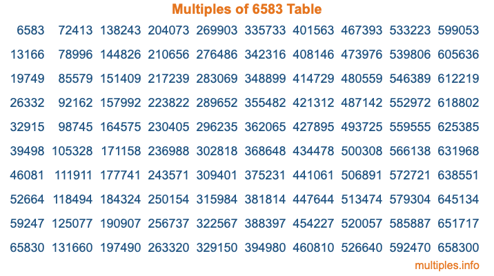 Multiples of 6583 Table Multiples of 6583 Table