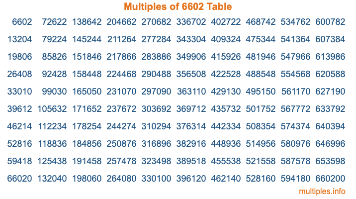 Multiples of 6602 Table Multiples of 6602 Table