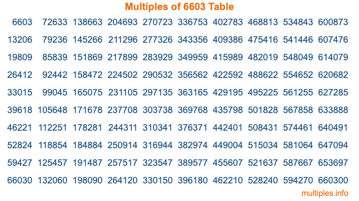Multiples of 6603 Table Multiples of 6603 Table