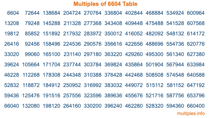 Multiples of 6604 Table Multiples of 6604 Table