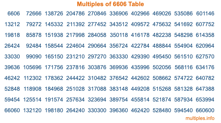 Multiples of 6606 Table Multiples of 6606 Table