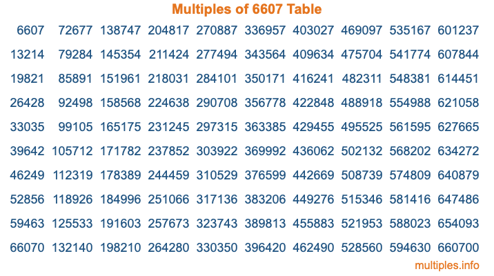 Multiples of 6607 Table Multiples of 6607 Table
