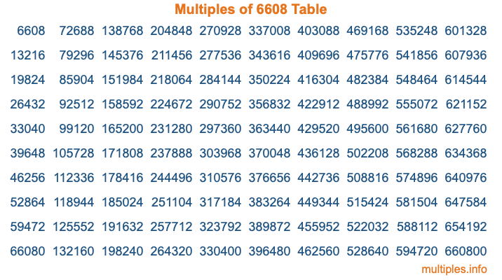 Multiples of 6608 Table Multiples of 6608 Table