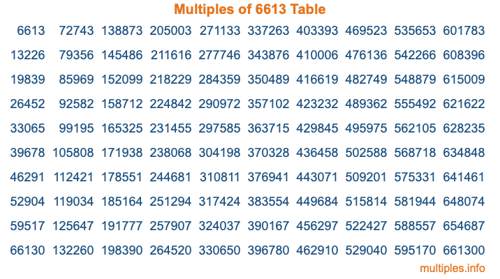 Multiples of 6613 Table Multiples of 6613 Table